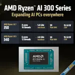 AMD เปิดตัวซีพียูโน้ตบุ๊ก Ryzen AI 350 และ 340, เปิดซีรีส์ Ryzen 200 ใช้แกน Zen 4