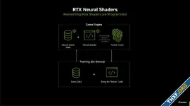 DirectX จะเพิ่มฟีเจอร์ Neural Rendering รองรับจีพียูใช้ AI ช่วยประมวลผล ทำงานได้ข้ามค่าย