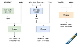 กูเกิลเผยรายละเอียดไฟล์เสียง Eclipsa Audio เป็นโอเพนซอร์ส, Chrome/Android รองรับปีนี้