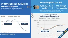 แบงค์ชาติพบแอปดูดเงินแทบหายไปแล้วแต่คนยังโดนหลอก ม้าคริปโตระบาดเงิน 75% ออกไปยังคริปโต