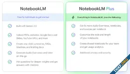 กูเกิลแถม NotebookLM Plus เข้ามาในแพ็กเกจ Google One AI Premium แล้ว