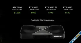 GeForce RTX 5070 Ti ประกาศวันขาย 20 ก.พ. 2025 ราคา 749 ดอลลาร์
