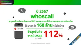 Whoscall พบมิจฉาชีพทางโทรศัพท์ในไทย 168 ล้านครั้ง พุ่ง 112% สูงสุดในรอบ 5 ปี