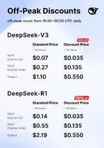 DeepSeek ลดราคาช่วงเที่ยงคืนถึงเช้าสูงสุด 75% เหลือล้านโทเค็นแค่ 5 บาท