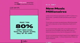 Spotify จ่ายค่าลิขสิทธิ์กว่า 1 ล้านดอลลาร์ฯ ให้ศิลปินเกือบ 1,500 คน สําหรับสตรีมในปี 2024
