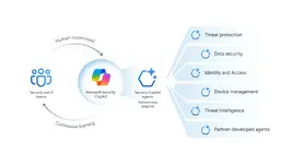 Microsoft Security Copilot เพิ่มฟีเจอร์ Agentic AI ช่วยงาน มี Agent จากพาร์ทเนอร์ด้วย