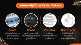 เปิดเอกสารฉบับเต็มหน่วย IO และ Cyber Team กองทัพ ที่ใช้ในอภิปรายไม่ไว้วางใจ