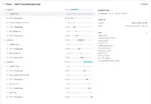 OpenAI ประกาศสนับสนุนมาตรฐาน Model Context Protocol ที่ใช้เชื่อมต่อและส่งข้อมูลกับโมเดล AI สำหรับองค์กร