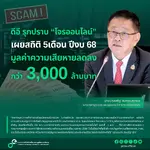กระทรวงดีอีเผยมูลค่าความเสียหายโจรออนไลน์ ลดลง 3,335 ล้านบาท ภายใน 5 เดือน ปีงบประมาณ 2025