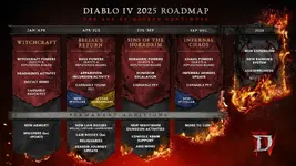 Diablo IV เผยแผนการอัพเดตคอนเทนต์ปี 2025, ภาคเสริมใหม่มาปี 2026