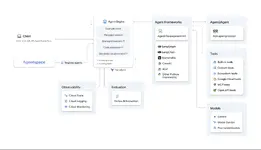 กูเกิลโอเพนซอร์ส Agent Development Kit เฟรมเวิร์คเบื้องหลัง Agentspace รองรับ MCP