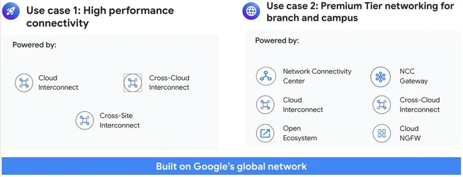 Google Cloud เปิดตัว Cloud WAN เช่าเครือข่ายความเร็วสูงกูเกิลทำเป็น WAN องค์กร-2.webp Google Cloud เปิดตัว Cloud WAN เช่าเครือข่ายความเร็วสูงกูเกิลทำเป็น WAN องค์กร-2.webp