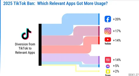 FTC vs Meta การไต่สวนคดี Meta ผูกขาดโซเชียลเริ่มแล้ว Mark Zuckerberg ยืนยัน บริษัทยังต้องแข่...webp