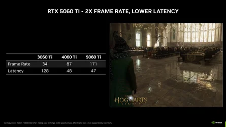 Blackwell มหาชน เปิดตัว GeForce RTX 5060 และ 5060 Ti ราคาเริ่มต้น 299 ดอลลาร์-3.webp Blackwell มหาชน เปิดตัว GeForce RTX 5060 และ 5060 Ti ราคาเริ่มต้น 299 ดอลลาร์-3.webp