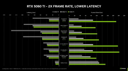 Blackwell มหาชน เปิดตัว GeForce RTX 5060 และ 5060 Ti ราคาเริ่มต้น 299 ดอลลาร์-4.webp Blackwell มหาชน เปิดตัว GeForce RTX 5060 และ 5060 Ti ราคาเริ่มต้น 299 ดอลลาร์-4.webp