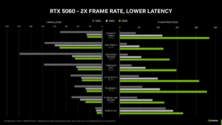 Blackwell มหาชน เปิดตัว GeForce RTX 5060 และ 5060 Ti ราคาเริ่มต้น 299 ดอลลาร์-5.webp Blackwell มหาชน เปิดตัว GeForce RTX 5060 และ 5060 Ti ราคาเริ่มต้น 299 ดอลลาร์-5.webp