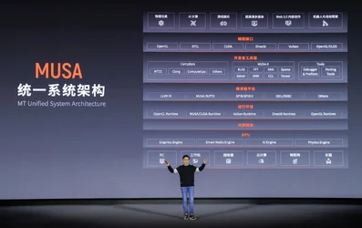 Moore Threads บริษัทจีพียูจีน เปิดตัว MUSA คู่แข่งของ CUDA-1.webp Moore Threads บริษัทจีพียูจีน เปิดตัว MUSA คู่แข่งของ CUDA-1.webp