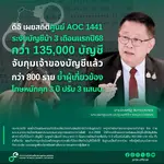 กระทรวงดีอี ระงับบัญชีม้า 3 เดือนแรก 135,279 บัญชี จับกุมเจ้าของบัญชี 869 ราย