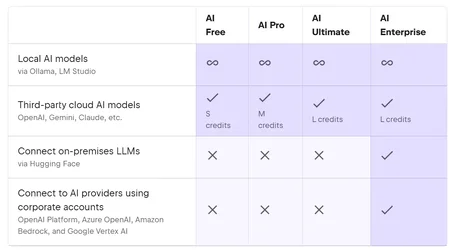 JetBrains จัดแพ็กเกจ AI ช่วยเขียนโค้ด มีรุ่นฟรีให้ใช้ เปิดบริการ Junie Agent ช่วยเขียนโค้ด-3.webp JetBrains จัดแพ็กเกจ AI ช่วยเขียนโค้ด มีรุ่นฟรีให้ใช้ เปิดบริการ Junie Agent ช่วยเขียนโค้ด-3.webp
