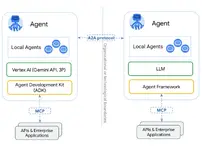 รู้จัก Agent2Agent (A2A) โปรโตคอลให้ AI Agent สื่อสารกันเอง เพื่อช่วยกันทำงานตามสั่ง