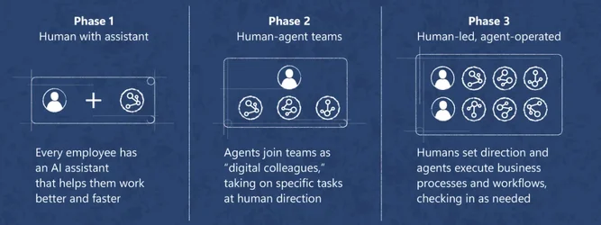 Microsoft ออกรายงาน Work Trend 2025 องค์กรต้องเตรียมพร้อมที่ให้พนักงานทุกคนเป็นหัวหน้า AI Age...webp Microsoft ออกรายงาน Work Trend 2025 องค์กรต้องเตรียมพร้อมที่ให้พนักงานทุกคนเป็นหัวหน้า AI Age...webp