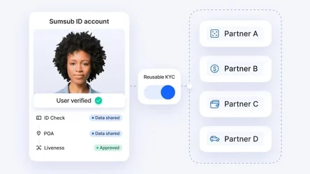 เจาะเทรนด์ Digital Identity กับ Sumsub หนึ่งในผู้ให้บริการระบบยืนยันตัวตนชั้นนำของโลก-2.webp เจาะเทรนด์ Digital Identity กับ Sumsub หนึ่งในผู้ให้บริการระบบยืนยันตัวตนชั้นนำของโลก-2.webp