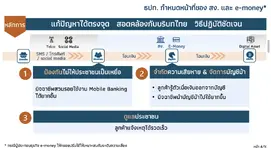 แบงก์ชาติย้ำพ.ร.ก. ไซเบอร์ฉบับใหม่ เน้นให้ทุกฝ่ายยกระดับมาตรการป้องกันตนเอง
