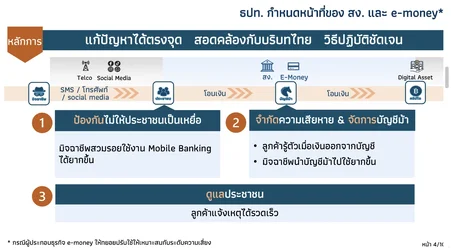 แบงก์ชาติย้ำพรก ไซเบอร์ฉบับใหม่ เน้นให้ทุกฝ่ายยกระดับมาตรการป้องกันตนเอง-1.webp แบงก์ชาติย้ำพรก ไซเบอร์ฉบับใหม่ เน้นให้ทุกฝ่ายยกระดับมาตรการป้องกันตนเอง-1.webp
