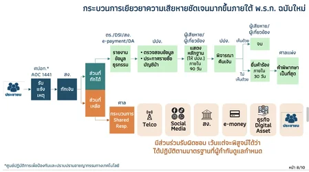 แบงก์ชาติย้ำพรก ไซเบอร์ฉบับใหม่ เน้นให้ทุกฝ่ายยกระดับมาตรการป้องกันตนเอง-2.webp แบงก์ชาติย้ำพรก ไซเบอร์ฉบับใหม่ เน้นให้ทุกฝ่ายยกระดับมาตรการป้องกันตนเอง-2.webp