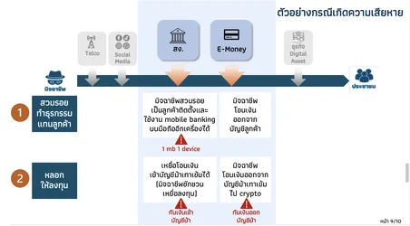 แบงก์ชาติย้ำพรก ไซเบอร์ฉบับใหม่ เน้นให้ทุกฝ่ายยกระดับมาตรการป้องกันตนเอง-3.webp แบงก์ชาติย้ำพรก ไซเบอร์ฉบับใหม่ เน้นให้ทุกฝ่ายยกระดับมาตรการป้องกันตนเอง-3.webp