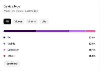 YouTube ปรับการแสดงผลบนสมาร์ททีวี เพิ่มแท็บ Podcasts และรายการวิดีโอแนะนำแบบใหม่ๆ-3.webp YouTube ปรับการแสดงผลบนสมาร์ททีวี เพิ่มแท็บ Podcasts และรายการวิดีโอแนะนำแบบใหม่ๆ-3.webp