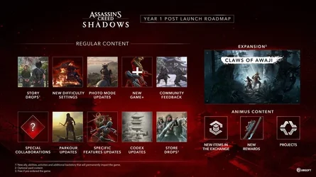 Assassins Creed Shadows ประกาศแผนการอัพเดตคอนเทนต์ฟรี Year 1-2.webp Assassins Creed Shadows ประกาศแผนการอัพเดตคอนเทนต์ฟรี Year 1-2.webp