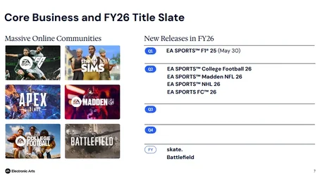 EA รายงานผลประกอบการไตรมาส กลุ่มเกม Live Service ยังเติบโตดี-2.webp EA รายงานผลประกอบการไตรมาส กลุ่มเกม Live Service ยังเติบโตดี-2.webp