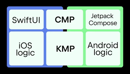 Compose Multiplatform รองรับ iOS ระดับโปรดักชัน พอร์ตแอพจาก Android มาง่ายแล้ว-2.webp Compose Multiplatform รองรับ iOS ระดับโปรดักชัน พอร์ตแอพจาก Android มาง่ายแล้ว-2.webp