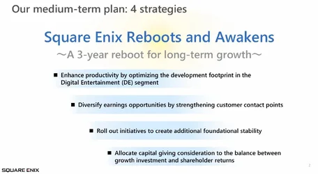 Square Enix รายได้ลด แต่กำไรเพิ่ม เริ่มแผน 3 ปีกู้บริษัท ทำเกมมัลติแพลตฟอร์ม-2.webp Square Enix รายได้ลด แต่กำไรเพิ่ม เริ่มแผน 3 ปีกู้บริษัท ทำเกมมัลติแพลตฟอร์ม-2.webp