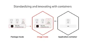 RHEL 10 เปิดตัว เพิ่มฟีเจอร์ AI ที่คอมมานด์ไลน์, รองรับ RISC-V, ออกอิมเมจแยกตามค่ายคลาวด์