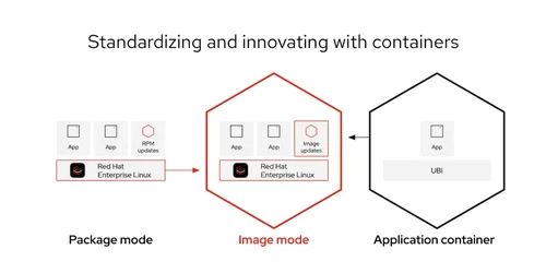 RHEL 10 เปิดตัว เพิ่มฟีเจอร์ AI ที่คอมมานด์ไลน์ รองรับ RISCV ออกอิมเมจแยกตามค่ายคลาวด์-1.webp RHEL 10 เปิดตัว เพิ่มฟีเจอร์ AI ที่คอมมานด์ไลน์ รองรับ RISCV ออกอิมเมจแยกตามค่ายคลาวด์-1.webp