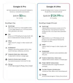Google ออกแพ็คเกจใช้ AI ขั้นสูงสุด Google AI Ultra คิดราคา 250 ดอลลาร์ต่อเดือน