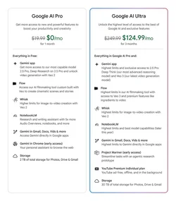 Google ออกแพ็คเกจใช้ AI ขั้นสูงสุด Google AI Ultra คิดราคา 250 ดอลลาร์ต่อเดือน-1.webp Google ออกแพ็คเกจใช้ AI ขั้นสูงสุด Google AI Ultra คิดราคา 250 ดอลลาร์ต่อเดือน-1.webp