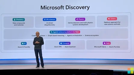 เปิดตัว Microsoft Discovery แพลตฟอร์มผู้ช่วย AI สำหรับงานวิจัยทางวิทยาศาสตร์-1.webp เปิดตัว Microsoft Discovery แพลตฟอร์มผู้ช่วย AI สำหรับงานวิจัยทางวิทยาศาสตร์-1.webp