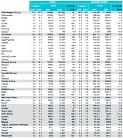 ยอดจดทะเบียน Tesla ในยุโรปเดือนเมย 2025 ลดลง 49 สวนทางตลาด EV โต 341-1.webp ยอดจดทะเบียน Tesla ในยุโรปเดือนเมย 2025 ลดลง 49 สวนทางตลาด EV โต 341-1.webp