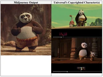 Disney และ Universal ฟ้อง Midjourney ประเด็นละเมิดทรัพย์สินทางปัญญา-1.webp