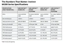 AMD เปิดตัว Instinct MI350X และ MI355X, แรม 288GB HBM3E, ประสิทธิภาพใกล้เคียง B200