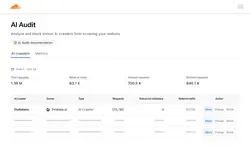 Cloudflare ออกเครื่องมือทดสอบ เจ้าของเว็บไซต์เก็บเงินบอต AI ที่มาดูดเนื้อหาได้ ไม่จ่ายก็บล็อก
