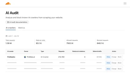 Cloudflare ออกเครื่องมือทดสอบ เจ้าของเว็บไซต์เก็บเงินบอต AI ที่มาดูดเนื้อหาได้ ไม่จ่ายก็บล็อก-1.webp Cloudflare ออกเครื่องมือทดสอบ เจ้าของเว็บไซต์เก็บเงินบอต AI ที่มาดูดเนื้อหาได้ ไม่จ่ายก็บล็อก-1.webp