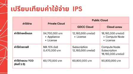 ชวนอ่าน TOR โครงการ Cybersecurity สำนักงานประกันสังคม มูลค่า 200 ล้านบาท