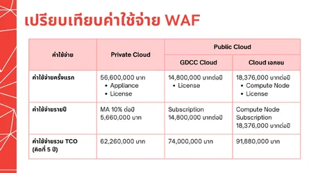 ชวนอ่าน TOR โครงการ Cybersecurity สำนักงานประกันสังคม มูลค่า 200 ล้านบาท-2.webp ชวนอ่าน TOR โครงการ Cybersecurity สำนักงานประกันสังคม มูลค่า 200 ล้านบาท-2.webp