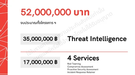 ชวนอ่าน TOR โครงการ Cybersecurity สำนักงานประกันสังคม มูลค่า 200 ล้านบาท-3.webp ชวนอ่าน TOR โครงการ Cybersecurity สำนักงานประกันสังคม มูลค่า 200 ล้านบาท-3.webp