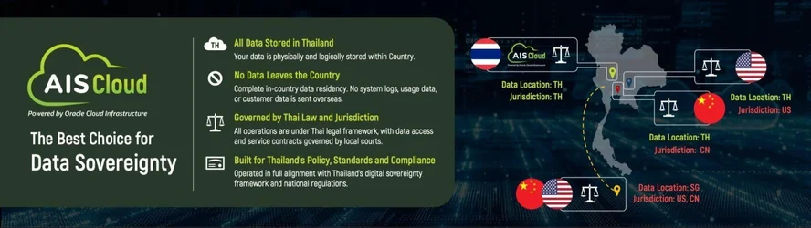 AIS Cloud เปิดตัว ไฮเปอร์สเกลคลาวด์ สัญชาติไทยเจ้าแรก ได้เทคโนโลยีระดับโลก แต่ข้อมูลเก็บในไทย...webp AIS Cloud เปิดตัว ไฮเปอร์สเกลคลาวด์ สัญชาติไทยเจ้าแรก ได้เทคโนโลยีระดับโลก แต่ข้อมูลเก็บในไทย...webp