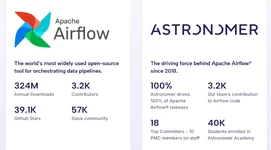 รู้จักบริษัท Astronomer ที่ซีอีโอเป็นข่าวในคอนเสิร์ต Coldplay ทำซอฟต์แวร์ Apache Airflow